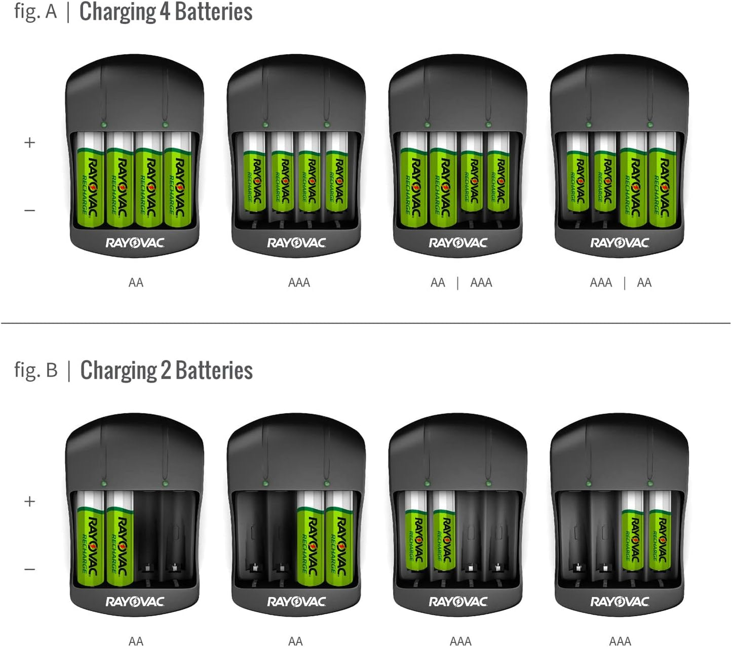 Rayovac AA & AAA Rechargeable Batteries with Battery Charger (2 AA & 2 AAA Rechargeable Batteries with Charger)