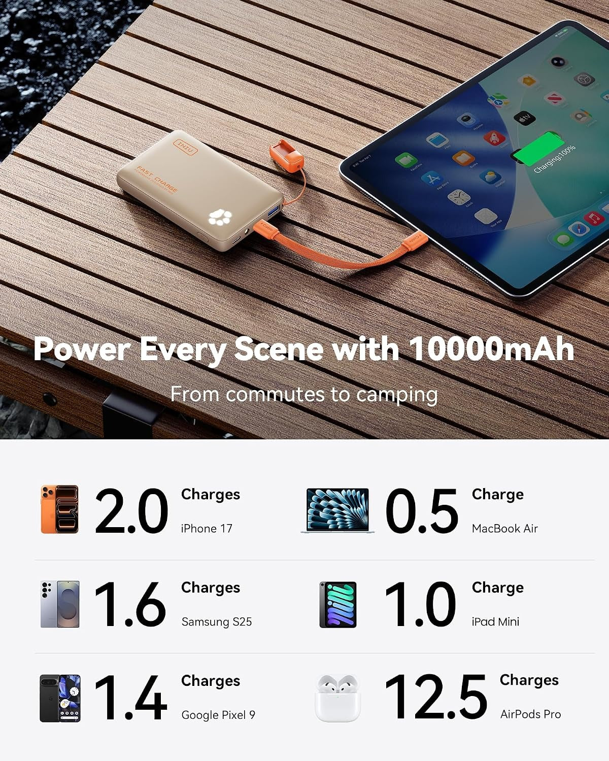 INIU 45W Fast Charging Portable Charger, Smaller 10000mAh Travel Power Bank